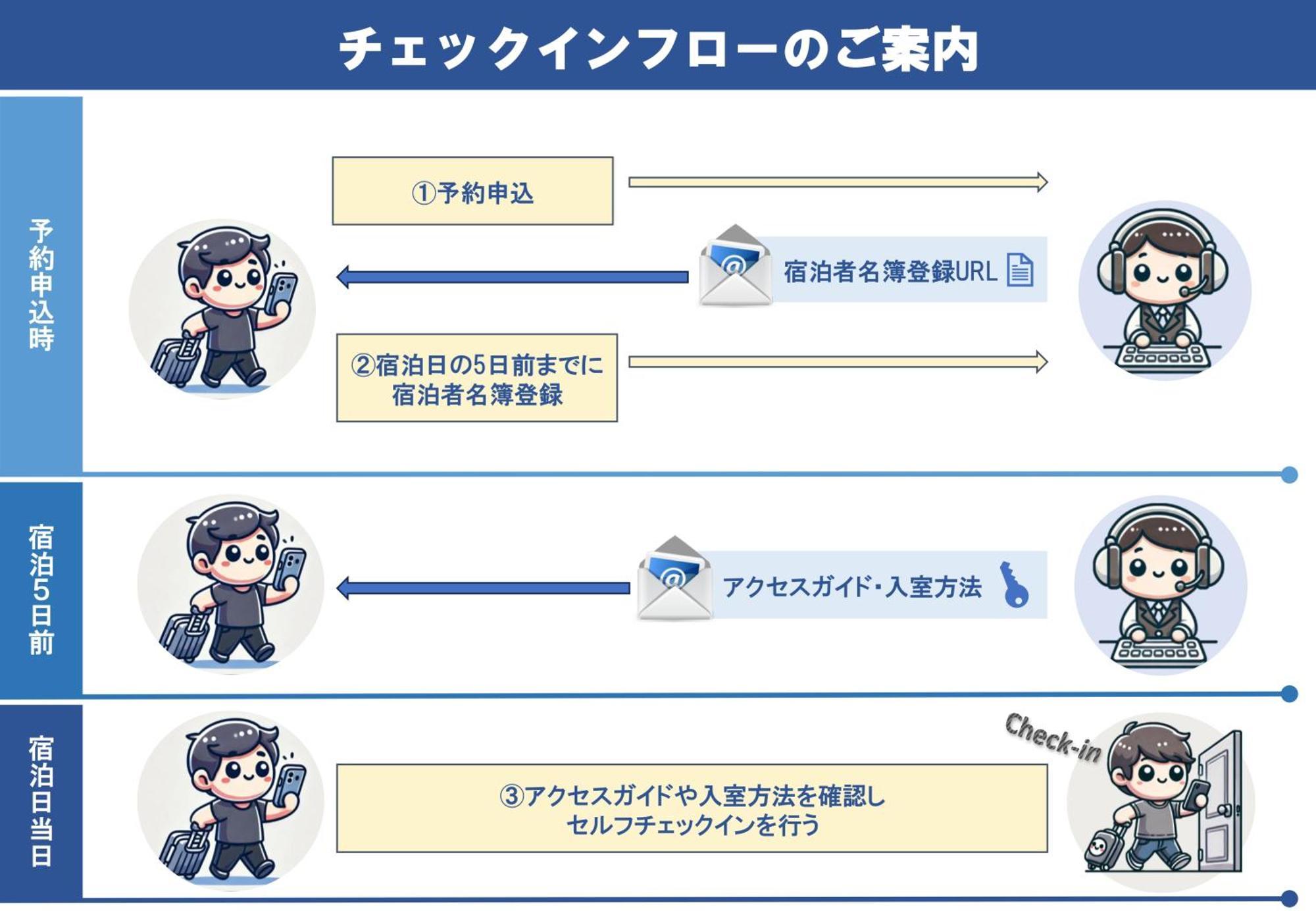 Ciel Bleu Apartment *